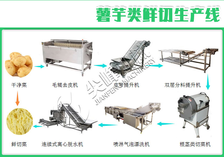 根莖類(lèi)清洗挑選流水線(xiàn)