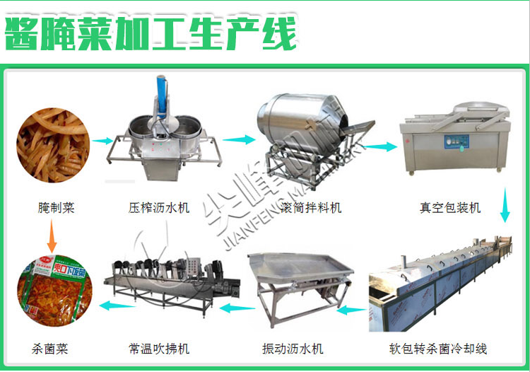 根莖類(lèi)清洗挑選流水線(xiàn)