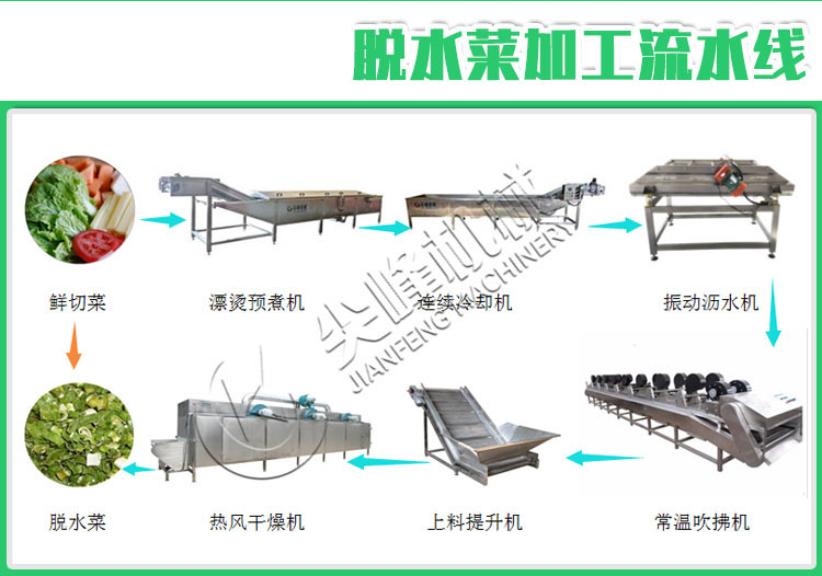 根莖類(lèi)清洗挑選流水線(xiàn)